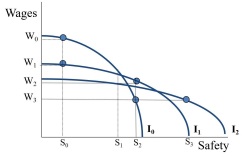812_Depicted indifference curves.jpg
